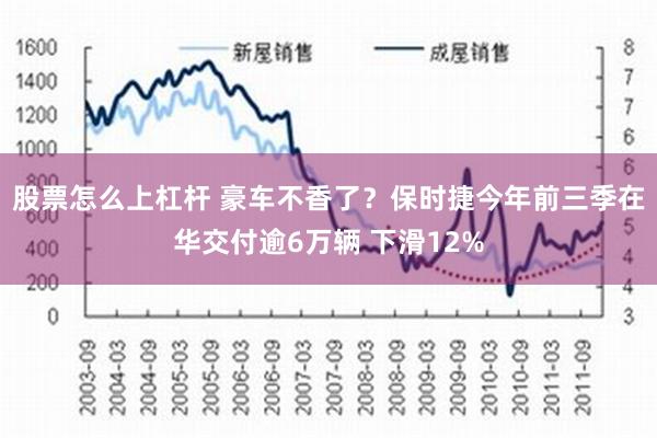 股票怎么上杠杆 豪车不香了？保时捷今年前三季在华交付逾6万辆 下滑12%