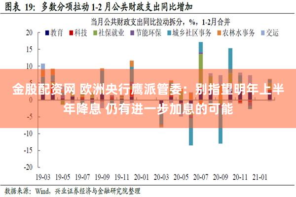 金股配资网 欧洲央行鹰派管委：别指望明年上半年降息 仍有进一步加息的可能