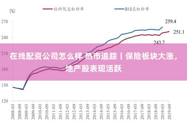 在线配资公司怎么样 热市追踪丨保险板块大涨，地产股表现活跃