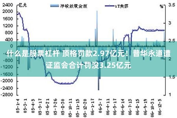 什么是股票杠杆 顶格罚款2.97亿元！普华永道遭证监会合计罚没3.25亿元