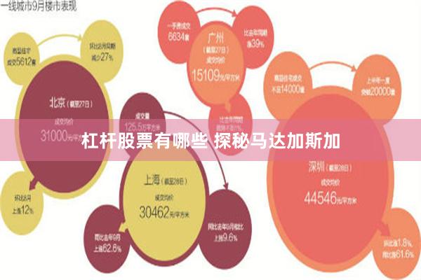 杠杆股票有哪些 探秘马达加斯加