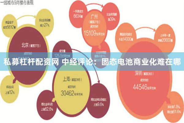 私募杠杆配资网 中经评论：固态电池商业化难在哪