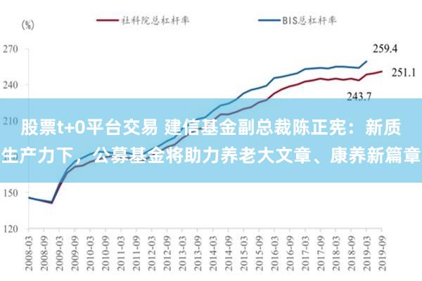 股票t+0平台交易 建信基金副总裁陈正宪：新质生产力下，公募基金将助力养老大文章、康养新篇章