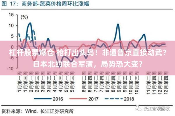 杠杆股票爆仓 枪打出头鸟！非逼普京直接动武？日本北约联合军演，局势恐大变？