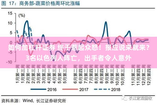 如何加杠杆证券 终于惹起众怒！报应说来就来？3名以色列人阵亡，出手者令人意外