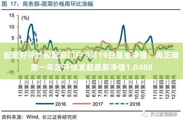 配资好评炒股配资门户 9月19日基金净值：尚正臻惠一年定开债发起最新净值1.0488