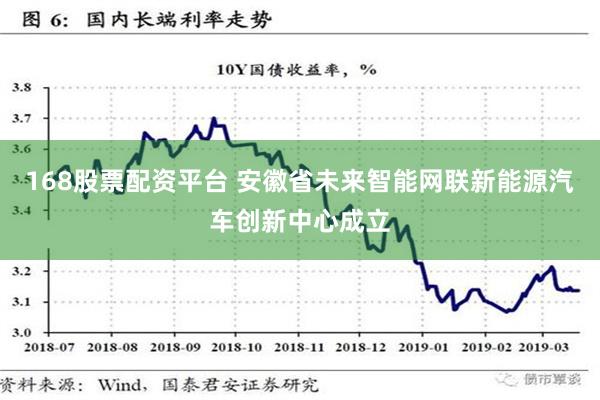 168股票配资平台 安徽省未来智能网联新能源汽车创新中心成立