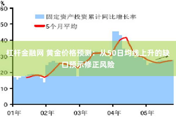 杠杆金融网 黄金价格预测：从50日均线上升的缺口预示修正风险