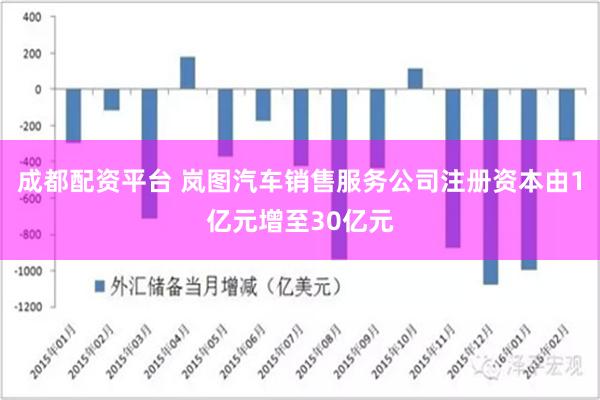成都配资平台 岚图汽车销售服务公司注册资本由1亿元增至30亿元