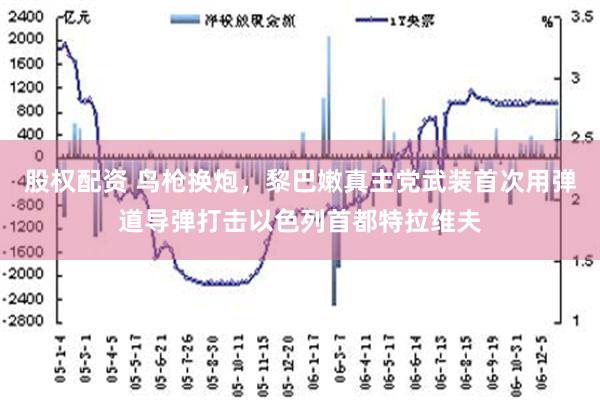 股权配资 鸟枪换炮，黎巴嫩真主党武装首次用弹道导弹打击以色列首都特拉维夫