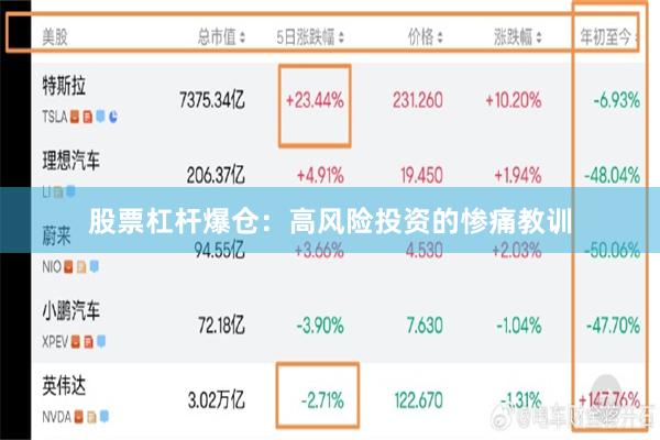 股票杠杆爆仓：高风险投资的惨痛教训