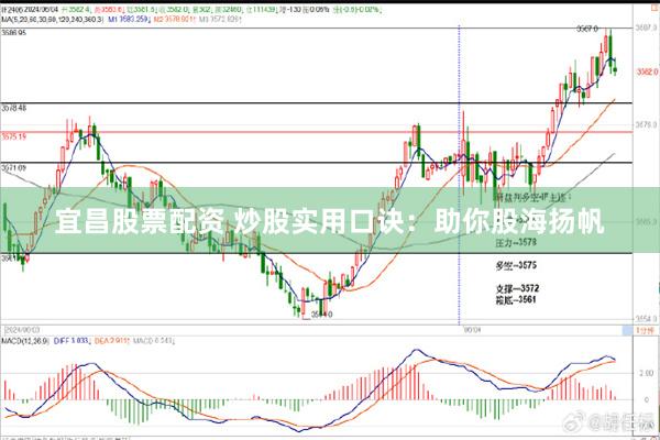 宜昌股票配资 炒股实用口诀：助你股海扬帆