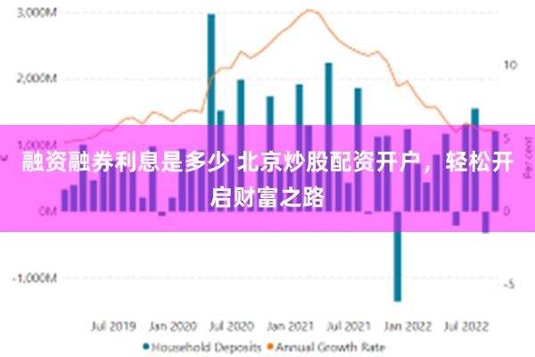 融资融券利息是多少 北京炒股配资开户，轻松开启财富之路