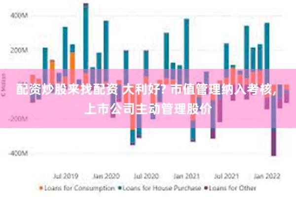 配资炒股来找配资 大利好? 市值管理纳入考核, 上市公司主动管理股价