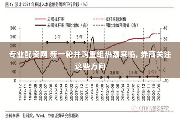 专业配资网 新一轮并购重组热潮来临, 券商关注这些方向