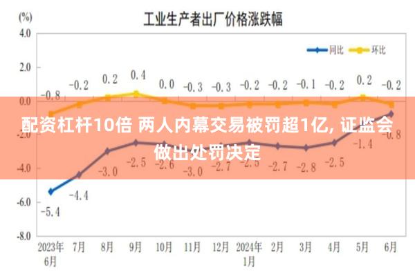 配资杠杆10倍 两人内幕交易被罚超1亿, 证监会做出处罚决定