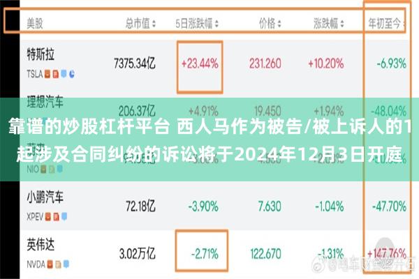 靠谱的炒股杠杆平台 西人马作为被告/被上诉人的1起涉及合同纠纷的诉讼将于2024年12月3日开庭