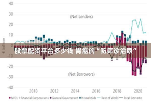 股票配资平台多少钱 胃癌的“防筛诊治康”