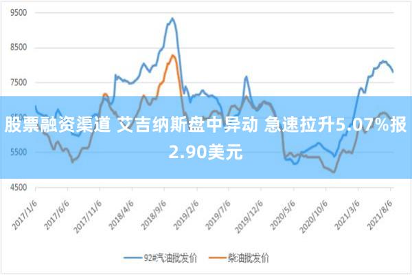 股票融资渠道 艾吉纳斯盘中异动 急速拉升5.07%报2.90美元