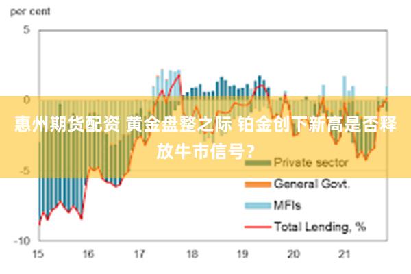 惠州期货配资 黄金盘整之际 铂金创下新高是否释放牛市信号？